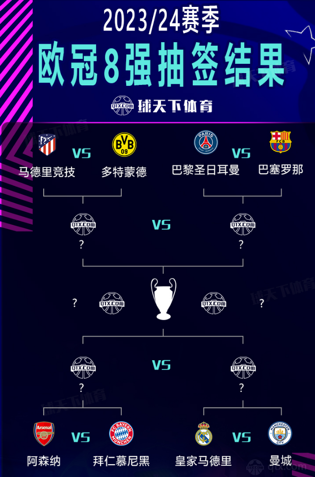 种方式不